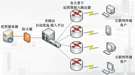 3种可以提升香港服务器访问速度的方法！ - 新闻公告 - 亿速云