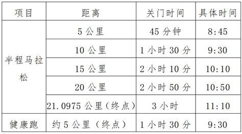 2023北京永定河马拉松竞赛规程（检录+关门时间）- 北京本地宝