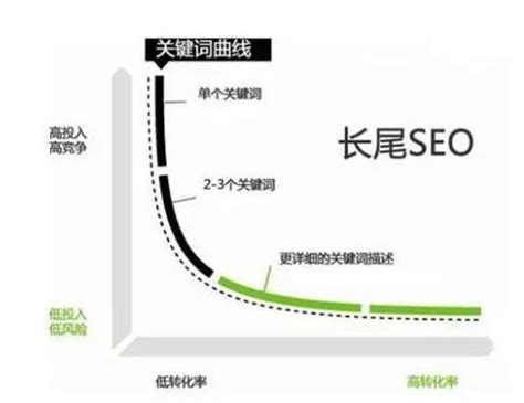 如何做好网站seo的优化（seo应该怎么优化）-8848SEO