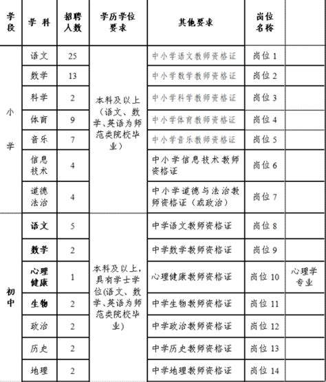 2023年湖南省衡阳高新区教师招聘简章（87名）-衡阳教师招聘网.