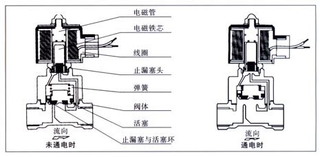 电磁阀图例图片