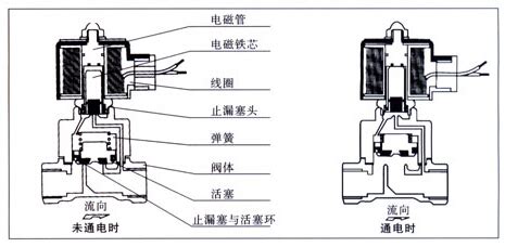 如图所示为气隙型电感传感器,衔铁截面积A=4×4mm2,气隙总长度δ=0.8mm,衔铁最大位移Δδ=±0.08mm,激励线圈匝数ω_学赛搜题易