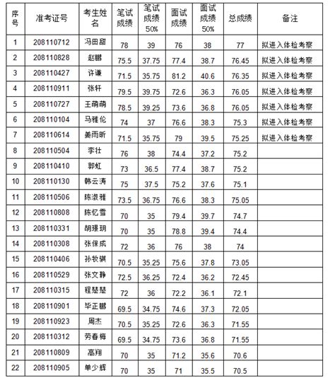 2022年龙子湖区确定监测对象名单公告_蚌埠市龙子湖区人民政府