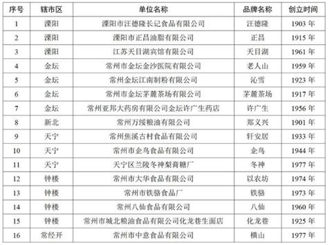 常州市新增11家省智能制造示范工厂_中国江苏网