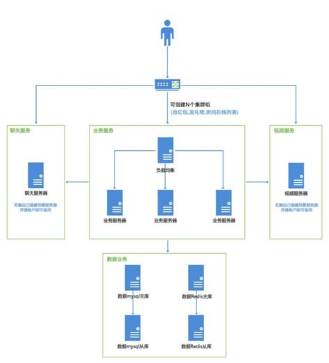 为局域网搭建DHCP服务器_51CTO博客_局域网服务器怎么搭建