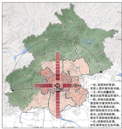 北京市总体规划(2004年~2020年)-规划设计资料