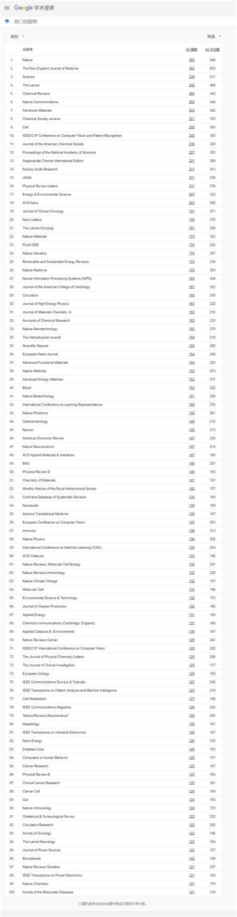 google关键词排行榜_谷歌关键字排行榜2010-2010年度热词有哪些 谷歌用HT(3)_中国排行网