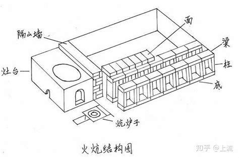 火炕内部结构图图片