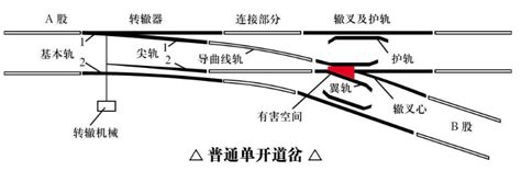 [广东]城市轨道交通50kg／m钢轨道岔设计图，16张_路桥工程_土木在线