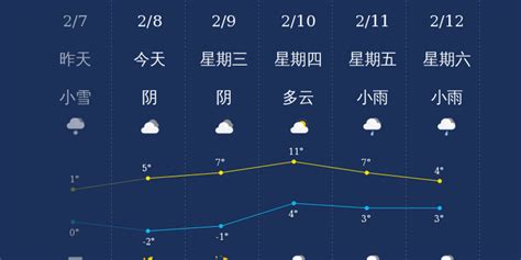 2月8日信阳天气早知道_手机新浪网