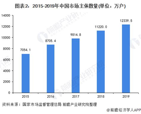 2020年中国企业信用服务业市场现状及发展趋势分析 新兴技术推动信用服务业边界外延_研究报告 - 前瞻产业研究院