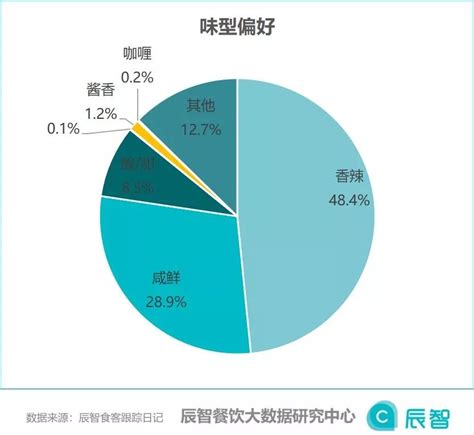 2019西式快餐行业大数据分析报告【食客行为篇】__凤凰网