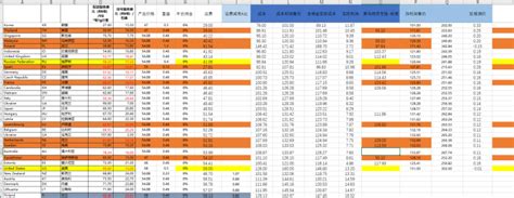 如何设置速卖通运费模板 | 旺销王