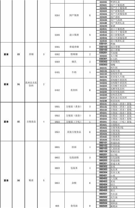 课程资源分类一览表