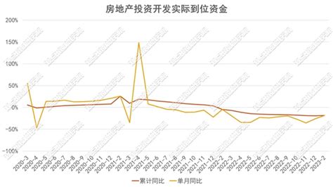 2023年1-3月房地产企业销量分析-桂林楼盘网