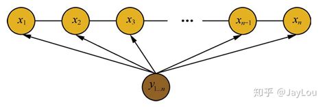 概率图模型之贝叶斯网络 - 知乎