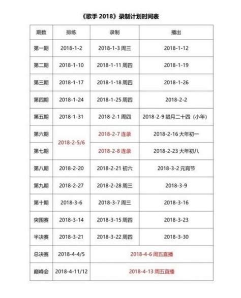 歌手2018嘉宾名单完整版 2018歌手录制及播出时间表_综艺节目_海峡网