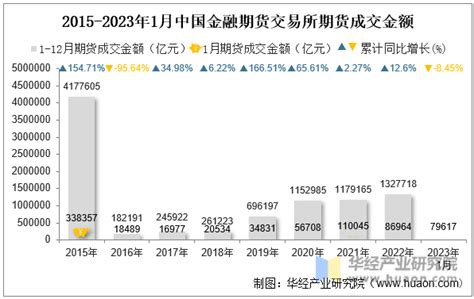 2022年4月上海期货交易所锌期权成交量、成交金额及成交均价统计 - 知乎