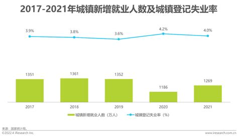 2019年中国网络招聘行业发展报告