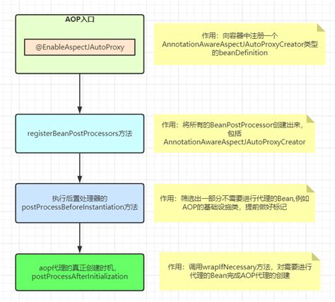SpringAop学习笔记（三）——Aop源码分析-阿里云开发者社区