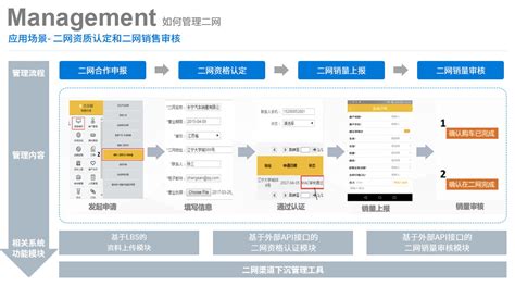 大数据助力空白市场挖掘 | 上海数策软件股份有限公司官网 - 专注汽车行业大数据应用