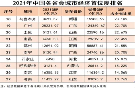 2022年河北省邢台市省级开发区名单：经开区16个（图）-中商情报网