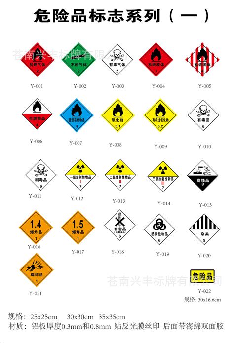 厂家直销化工危险警示安全标识牌定制工业化工安全标志牌-阿里巴巴