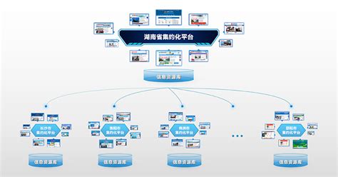 湖南省政府网站集约化试点取得阶段性成效_最新动态_国脉电子政务网
