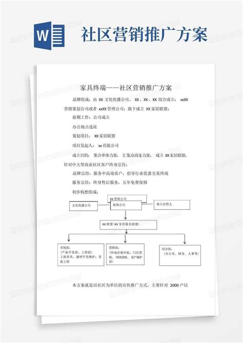 社区营销推广方案Word模板下载_编号lvnegvgj_熊猫办公