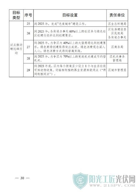 天津市和平区房价多少钱一平（天津6月房价出炉） - 上海资讯网