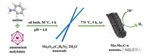 Mo粉/MoO2与钼酸镧胺粉末掺杂制备纳米氧化镧钼合金的方法与流程
