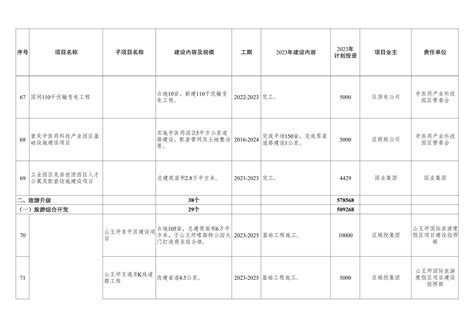 南川区土地利用总体规划（2006-2020年）_重庆市南川区人民政府