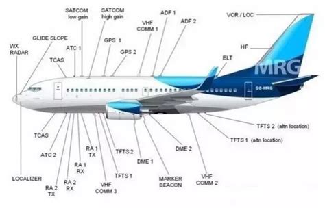 波音737NG飞机天线布局详解_临测检测技术