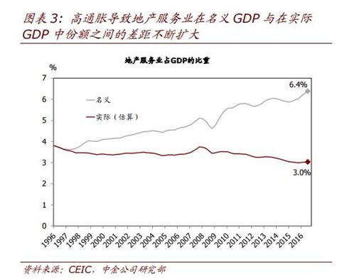 如何理解GDP及其增长 - 业百科