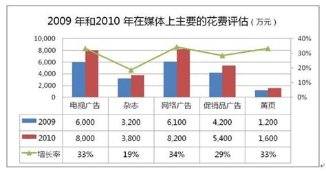 2020年中国礼物经济发展现状总结与趋势分析|分析师_新浪新闻