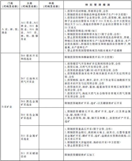 上海自贸区负面清单公布 共190条管理措施|外商投资|自贸区|负面清单_新浪财经_新浪网