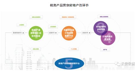 庆祝北京云房数据拿下天津河西区计税项目