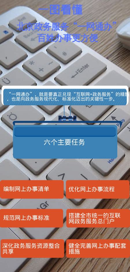 北京市政府门户网站首都之窗运维服务_首信云技术有限公司