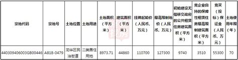 龙华民治街道上塘社区华润旗舰旧改6号线上芬站黄金地段 单价2.X 19878410013 - 家在深圳