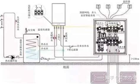 别墅大宅热水系统设计与分析_行业资讯中国壁挂炉网