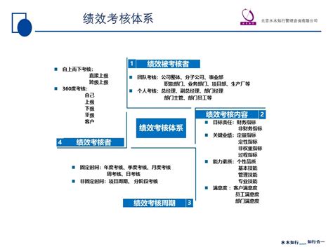 如何对供应商进行考核管理？