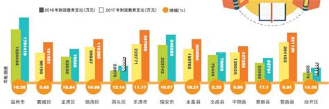 看了这组数据，你就知道温州为啥是“中国气候宜居城市”了-新闻中心-温州网