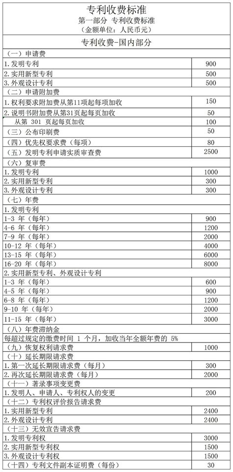 百度2022年中国专利申请量超过4000件_TechWeb