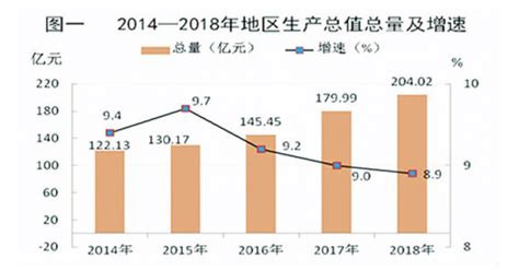 2018年发展统计公报—江西省九江市修水县工业主营收入及利润均实现增长 - 观研报告网