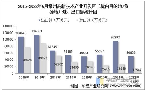 【产业图谱】2022年南京市产业布局及产业招商地图分析-中商情报网