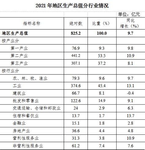 (株洲市)2021年醴陵市国民经济和社会发展统计公报-红黑统计公报库