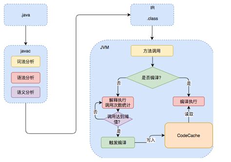 交叉编译工具之Gcc编译器 - 蓝桥云课