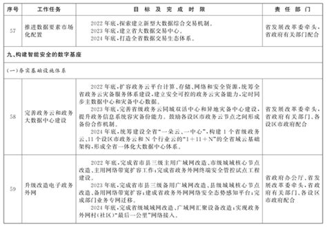 江西省人民政府办公厅印发江西省数字政府建设三年行动计划（2022-2024年） | 江西 | 数据观 | 中国大数据产业观察_大数据门户