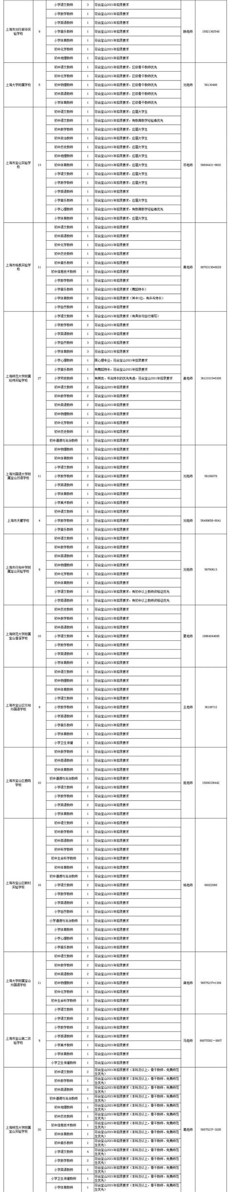 2021年上海宝山区教师招聘第一期(报名时间及入口)- 上海本地宝