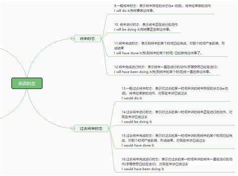 初中语文思维导图 - 迅捷流程图制作软件官网